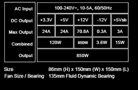 EVGA SuperNOVA 850W Gold FTW Power Supply